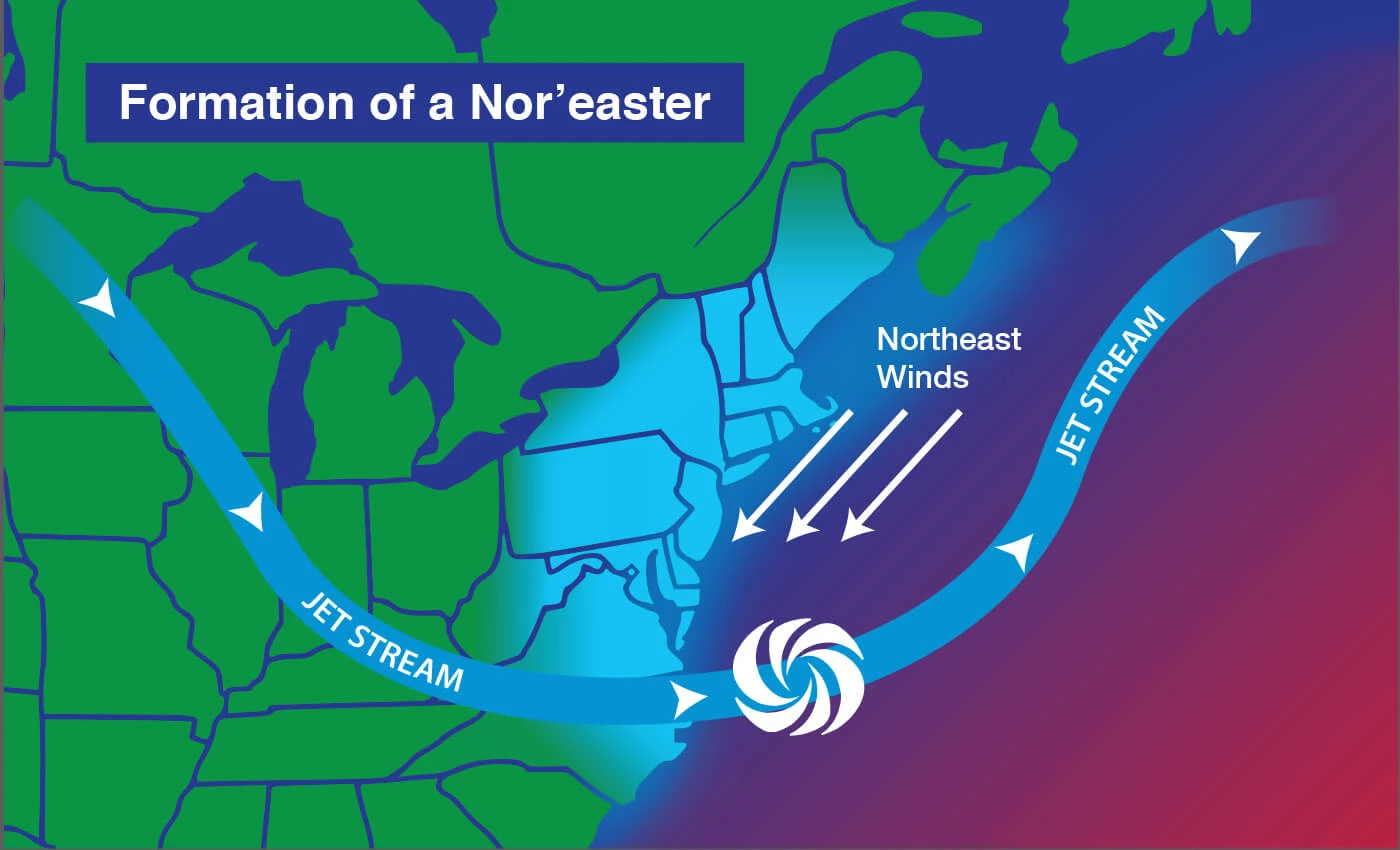 Nor’easter